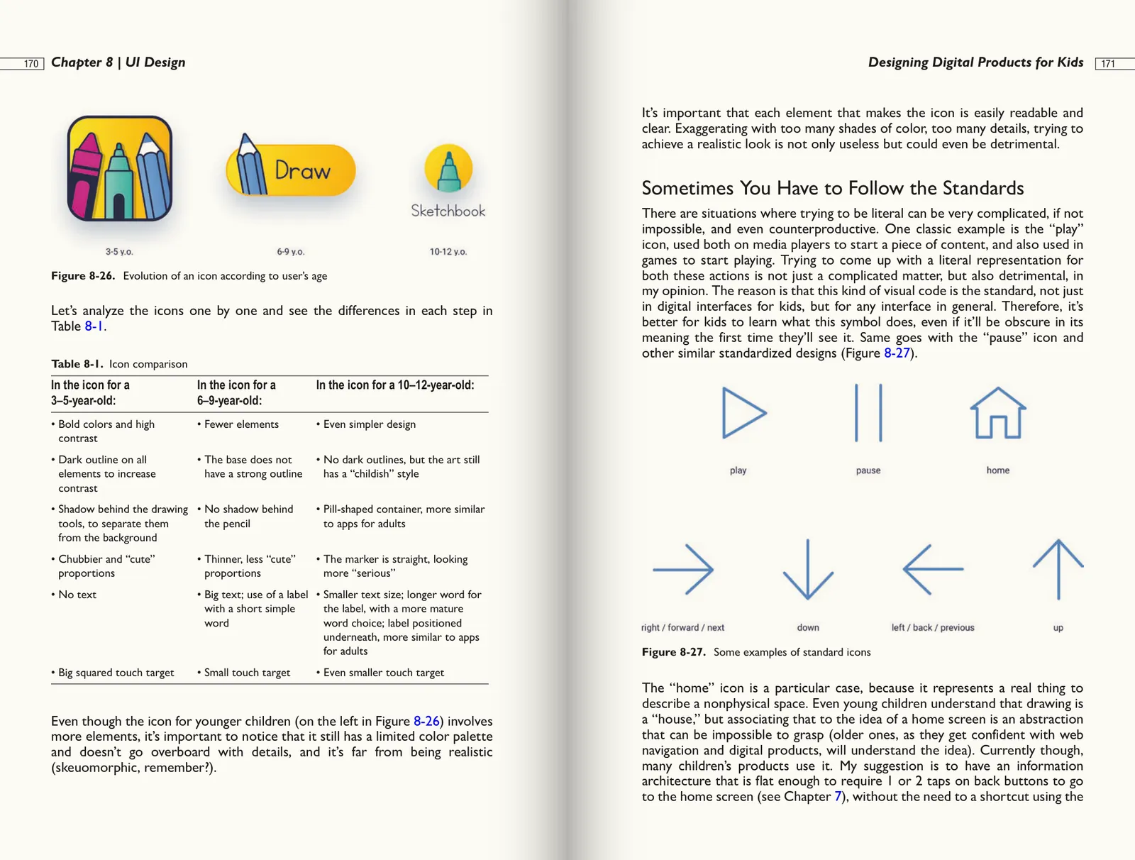 Spread from the book: Ch. 09–12 · Testing, launch, and beyond